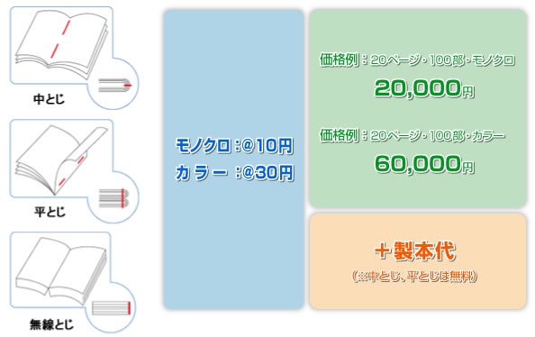 タイプ・価格