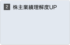 株主業績理解度UP