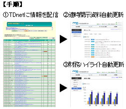 IRサイト自動更新CMS