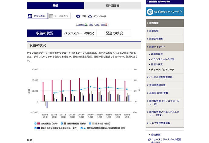 株式会社みずほフィナンシャルグループ様のチャートジェネレーター導入事例