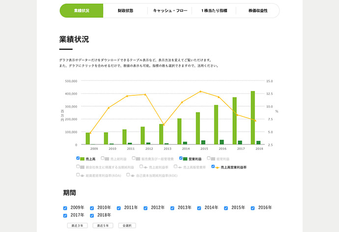 株式会社サイバーエージェント様のチャートジェネレーター導入事例