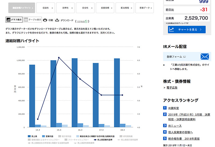 コニカミノルタ株式会社様のチャートジェネレーター導入事例