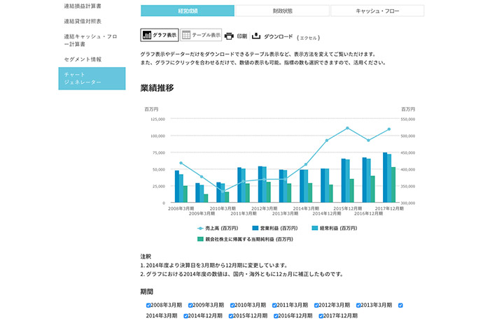 株式会社クラレ様のチャートジェネレーター導入事例