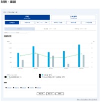 東レ株式会社様のチャートジェネレーター導入事例