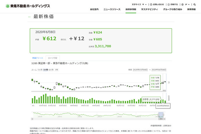 東急不動産ホールディングス株式会社様